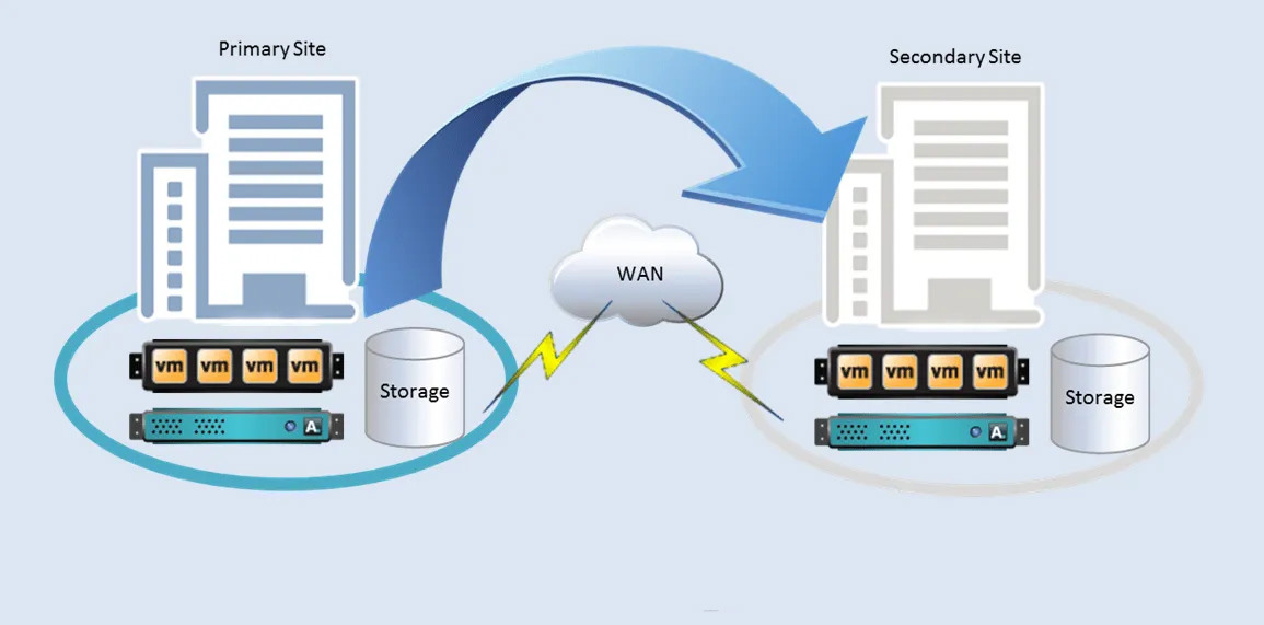 wp-hosting